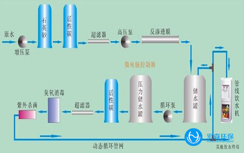 一體化工業中水回用設備